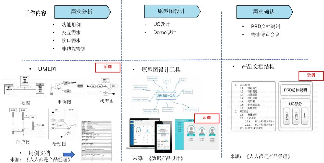 大数据应用型产品的设计方法（110页PPT下载）