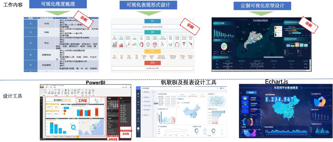 大数据应用型产品的设计方法（110页PPT下载）