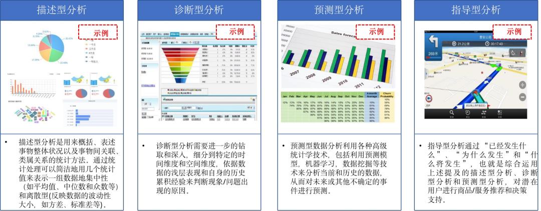 大数据应用型产品的设计方法（110页PPT下载）