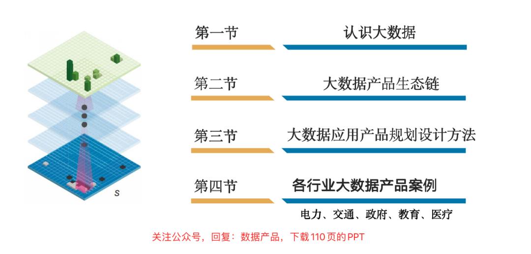 大数据应用型产品的设计方法（110页PPT下载）