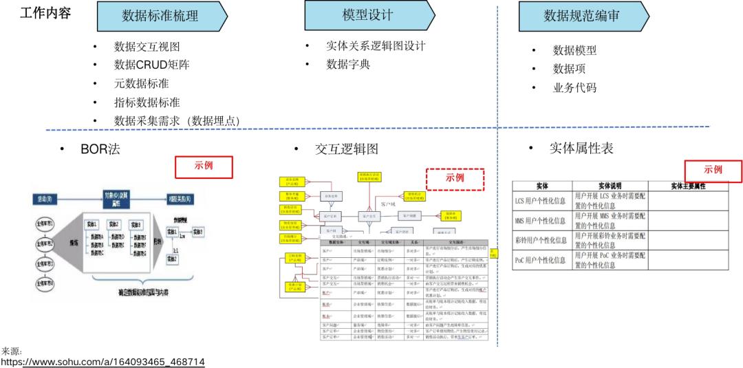 大数据应用型产品的设计方法（110页PPT下载）