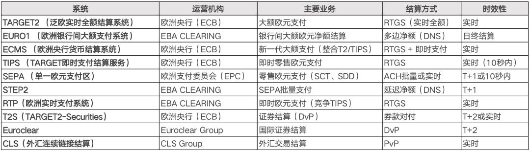 拆解全球18大“支付清算”体系：CLS、中国、美国、欧洲、日本、mBridge...