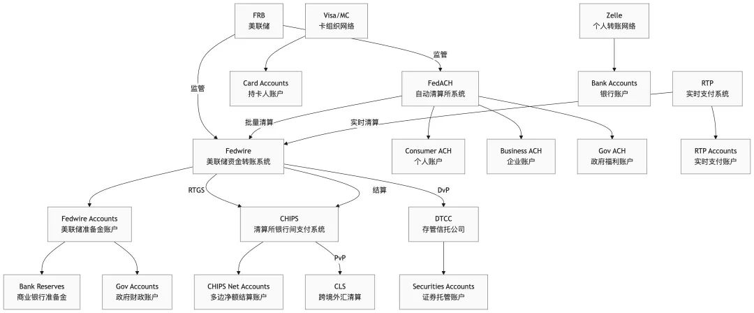 拆解全球18大“支付清算”体系：CLS、中国、美国、欧洲、日本、mBridge...