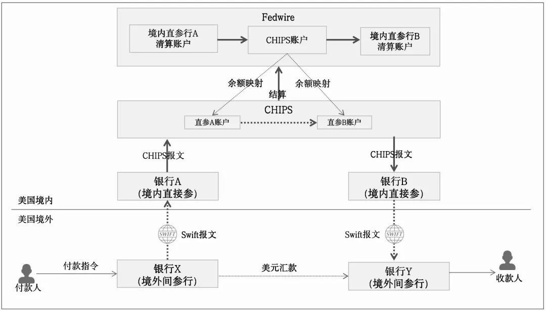 拆解全球18大“支付清算”体系：CLS、中国、美国、欧洲、日本、mBridge...