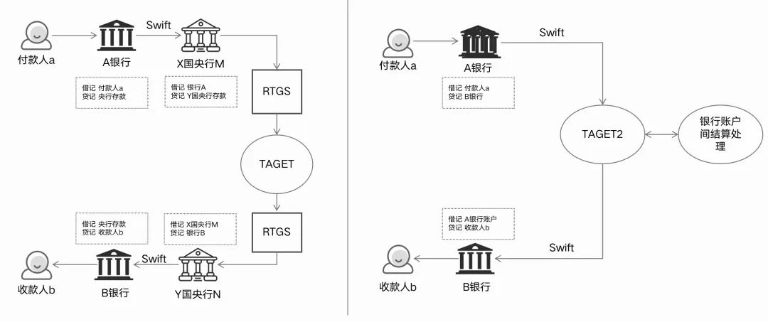 拆解全球18大“支付清算”体系：CLS、中国、美国、欧洲、日本、mBridge...