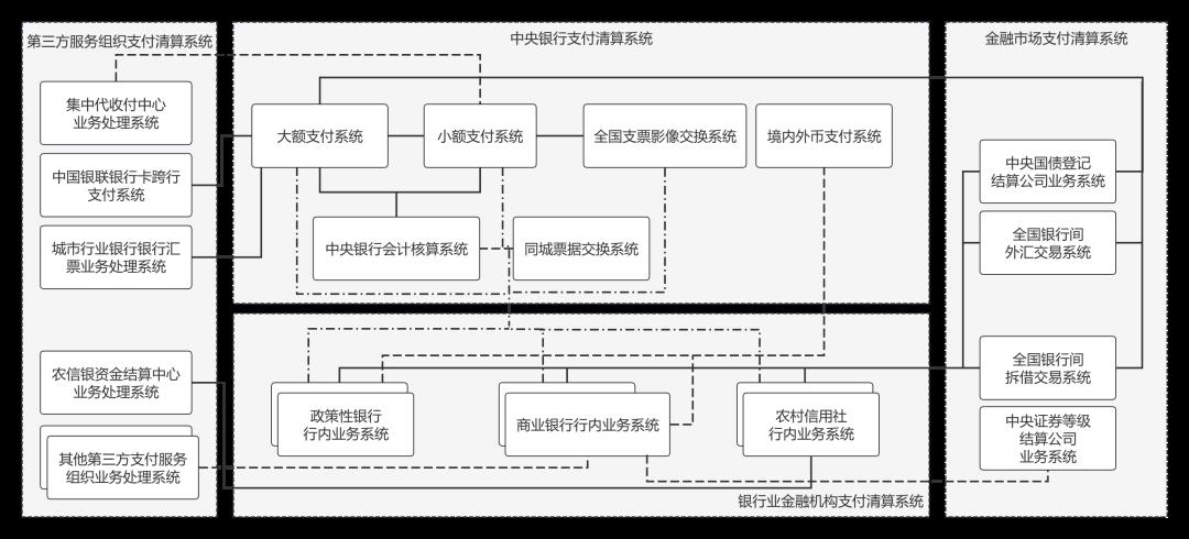 拆解全球18大“支付清算”体系：CLS、中国、美国、欧洲、日本、mBridge...