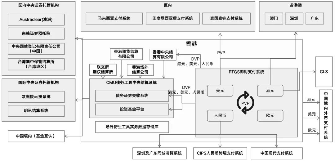 拆解全球18大“支付清算”体系：CLS、中国、美国、欧洲、日本、mBridge...