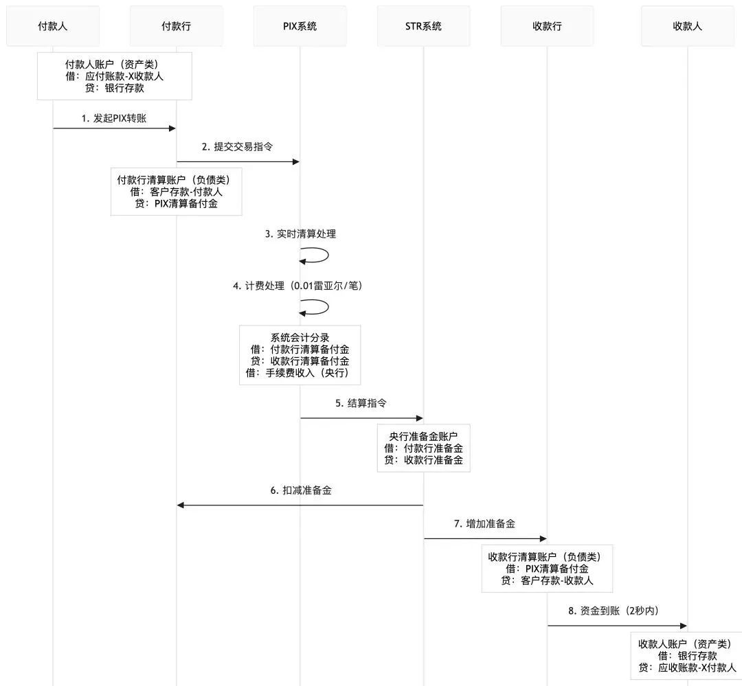 拆解全球18大“支付清算”体系：CLS、中国、美国、欧洲、日本、mBridge...