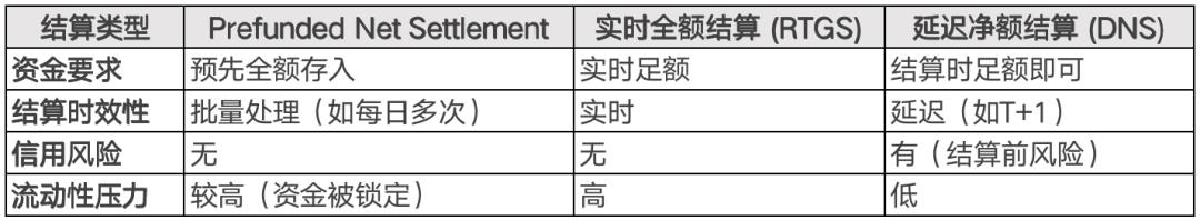 拆解全球18大“支付清算”体系：CLS、中国、美国、欧洲、日本、mBridge...