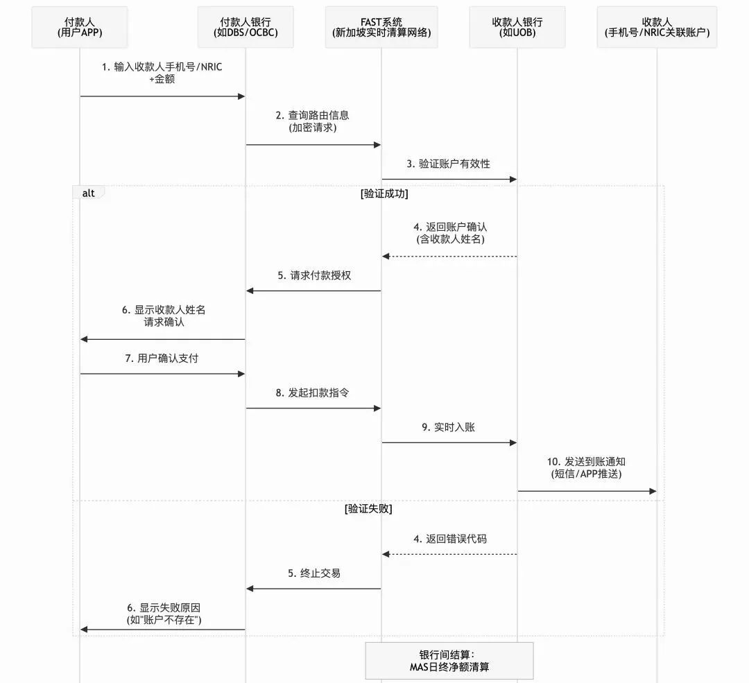 拆解全球18大“支付清算”体系：CLS、中国、美国、欧洲、日本、mBridge...