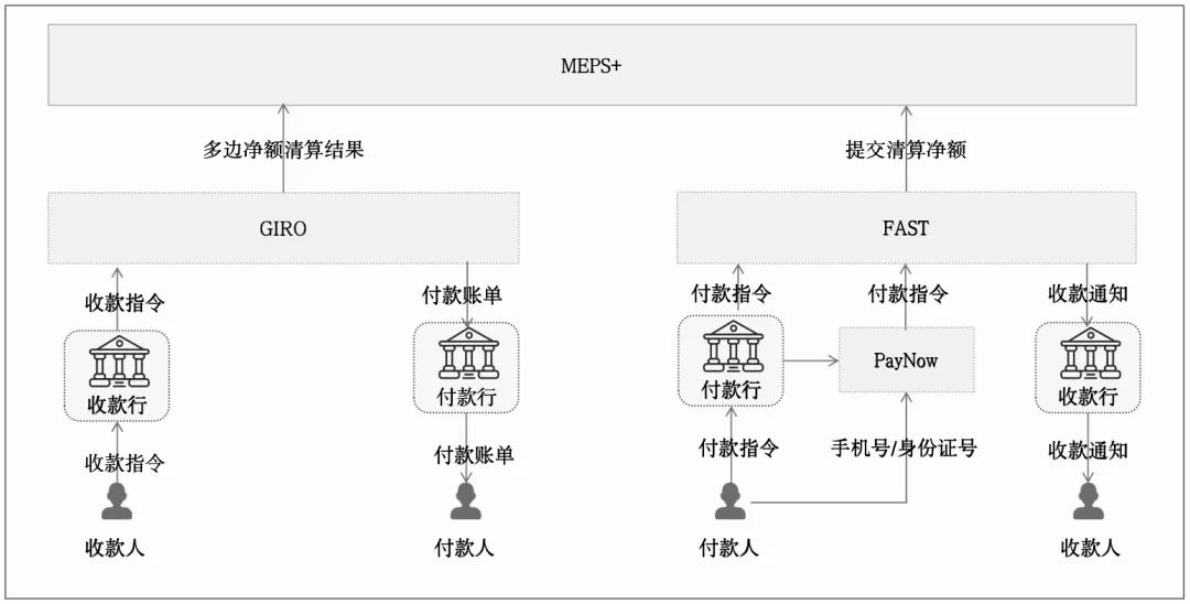 拆解全球18大“支付清算”体系：CLS、中国、美国、欧洲、日本、mBridge...