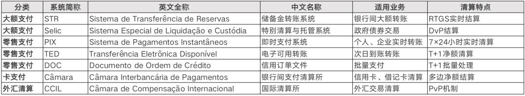 拆解全球18大“支付清算”体系：CLS、中国、美国、欧洲、日本、mBridge...