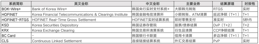 拆解全球18大“支付清算”体系：CLS、中国、美国、欧洲、日本、mBridge...