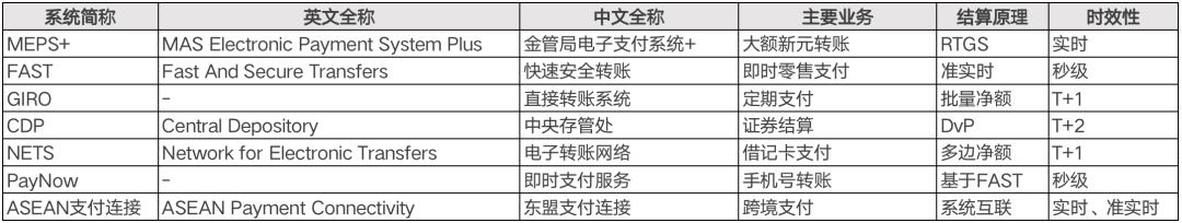 拆解全球18大“支付清算”体系：CLS、中国、美国、欧洲、日本、mBridge...