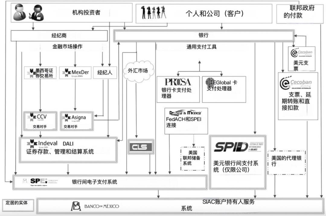拆解全球18大“支付清算”体系：CLS、中国、美国、欧洲、日本、mBridge...