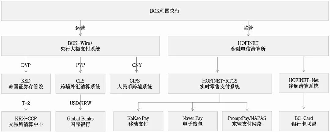 拆解全球18大“支付清算”体系：CLS、中国、美国、欧洲、日本、mBridge...