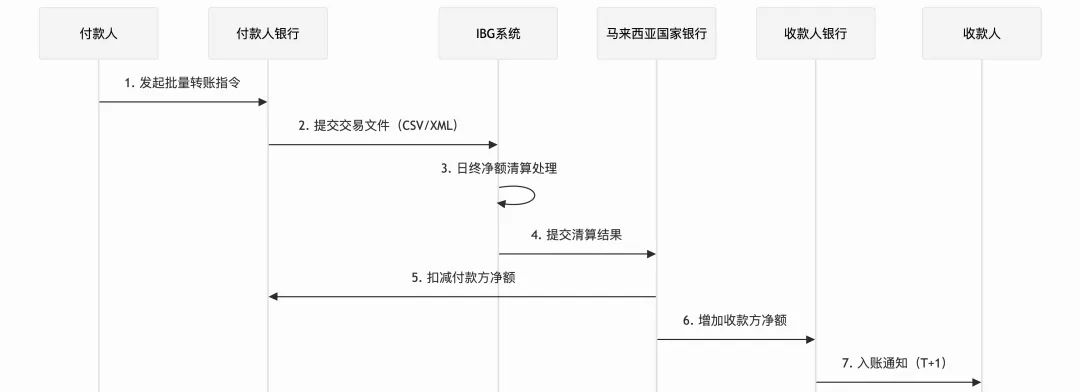 拆解全球18大“支付清算”体系：CLS、中国、美国、欧洲、日本、mBridge...