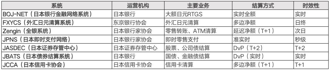 拆解全球18大“支付清算”体系：CLS、中国、美国、欧洲、日本、mBridge...