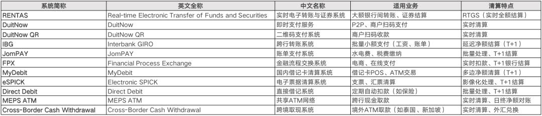拆解全球18大“支付清算”体系：CLS、中国、美国、欧洲、日本、mBridge...