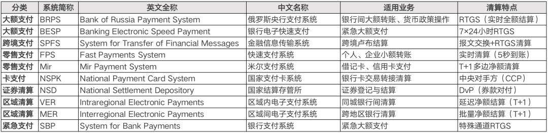 拆解全球18大“支付清算”体系：CLS、中国、美国、欧洲、日本、mBridge...