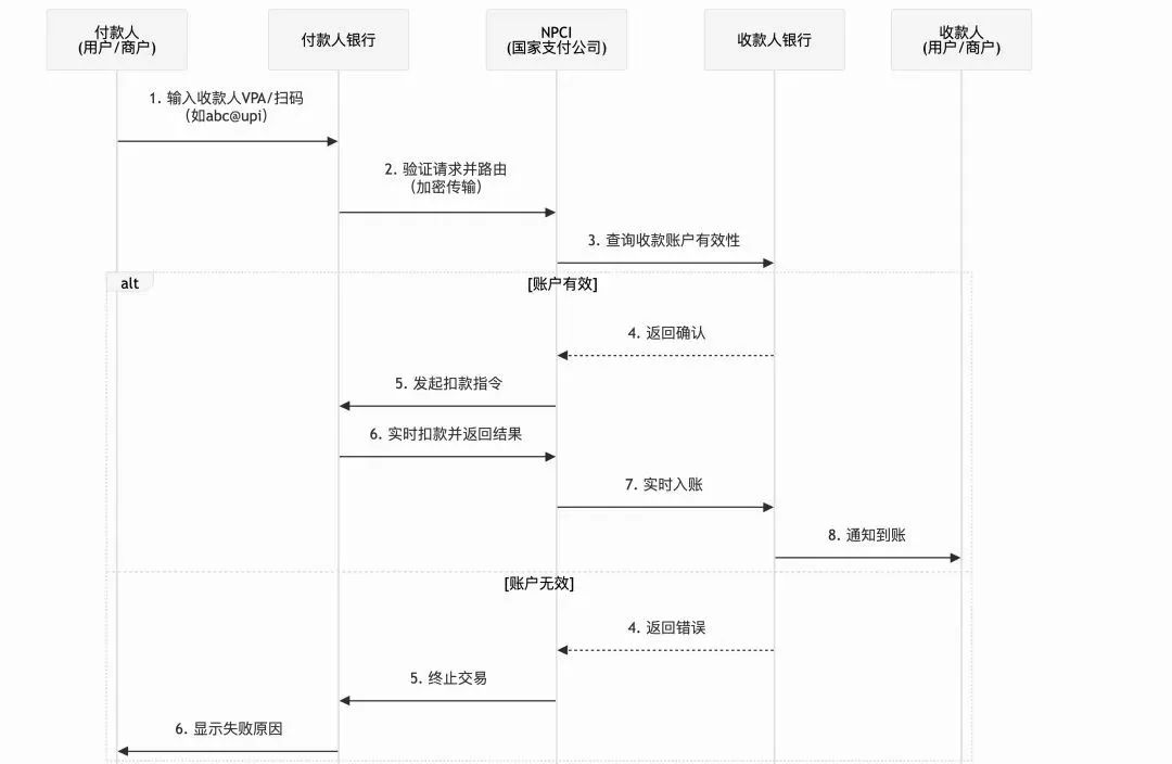 拆解全球18大“支付清算”体系：CLS、中国、美国、欧洲、日本、mBridge...
