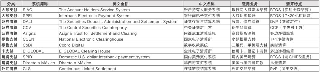 拆解全球18大“支付清算”体系：CLS、中国、美国、欧洲、日本、mBridge...