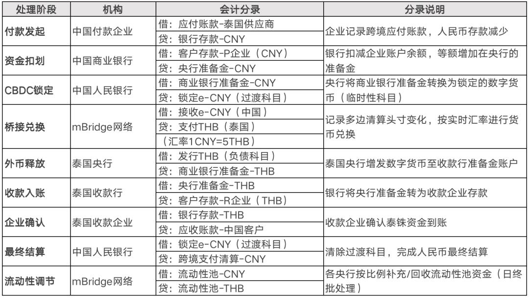 拆解全球18大“支付清算”体系：CLS、中国、美国、欧洲、日本、mBridge...