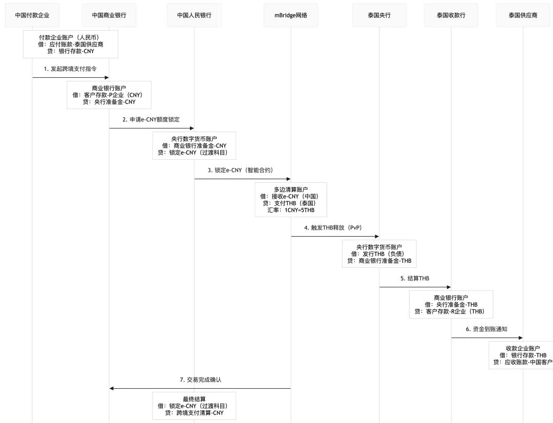 拆解全球18大“支付清算”体系：CLS、中国、美国、欧洲、日本、mBridge...