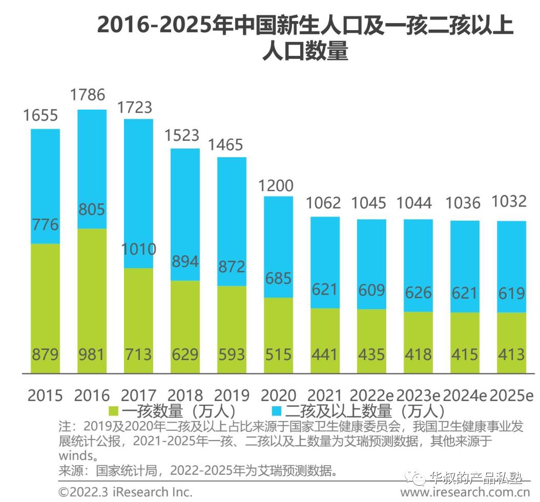 这样做产品规划，超过90%的产品经理 （深度实操系列文 1）