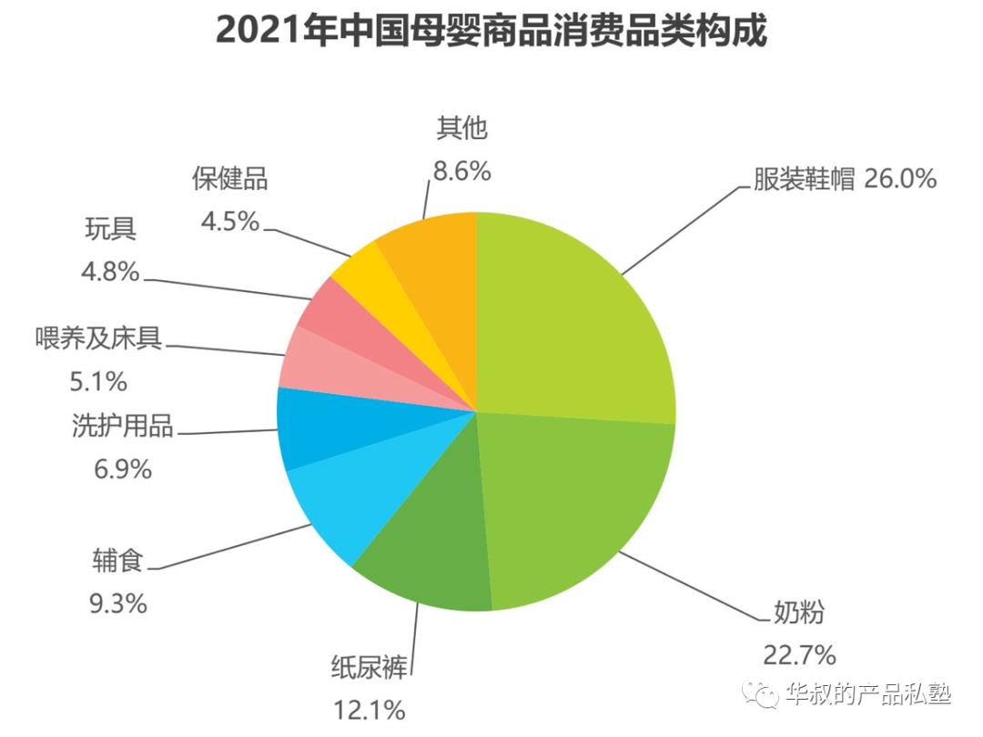 这样做产品规划，超过90%的产品经理 （深度实操系列文 1）