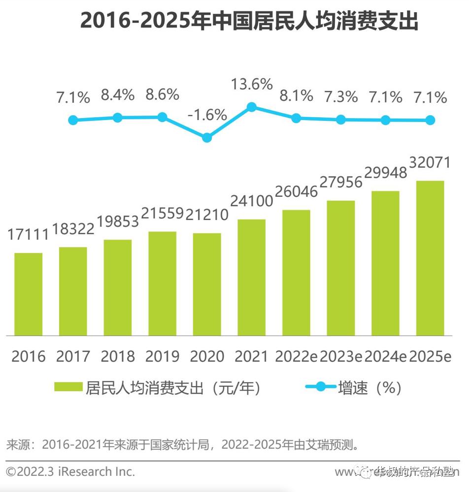 这样做产品规划，超过90%的产品经理 （深度实操系列文 1）