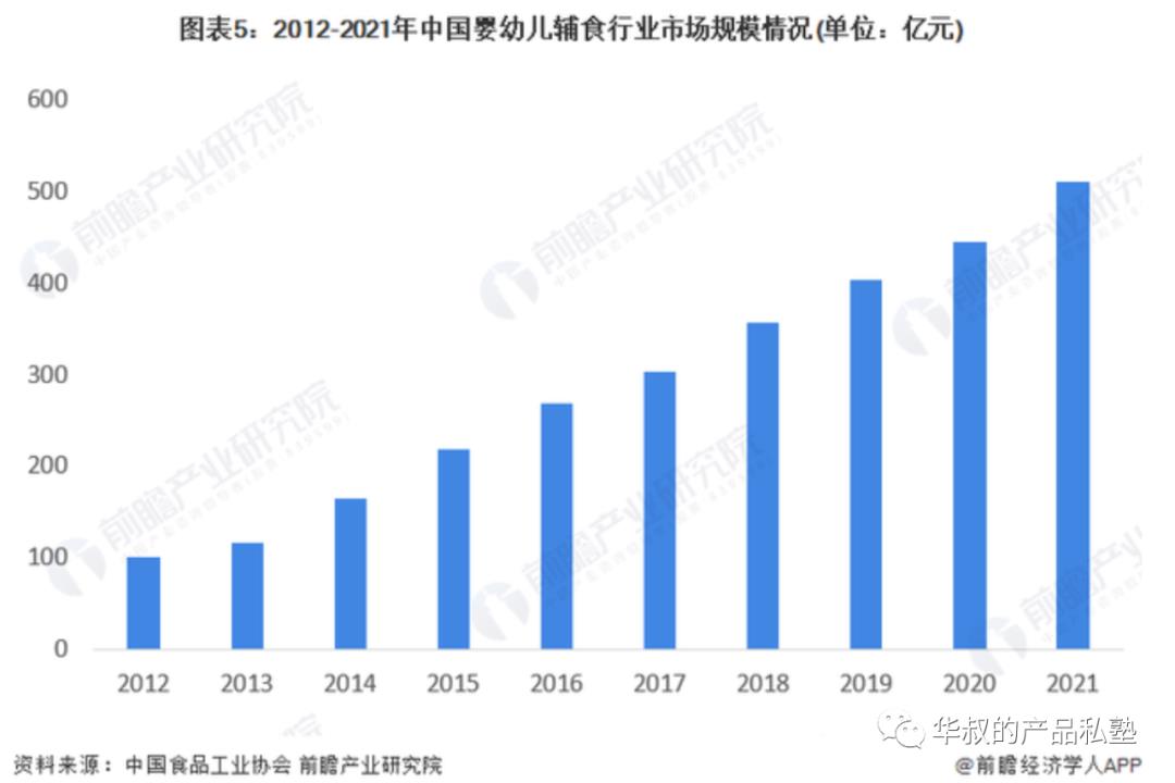 这样做产品规划，超过90%的产品经理 （深度实操系列文 1）