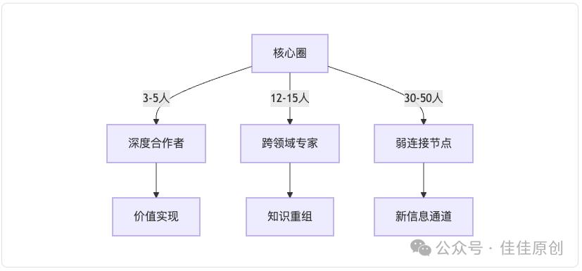 科学改运指南:哈佛研究揭示