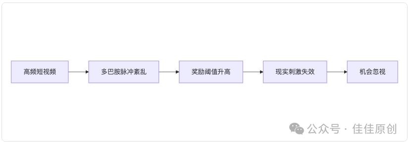 科学改运指南:哈佛研究揭示