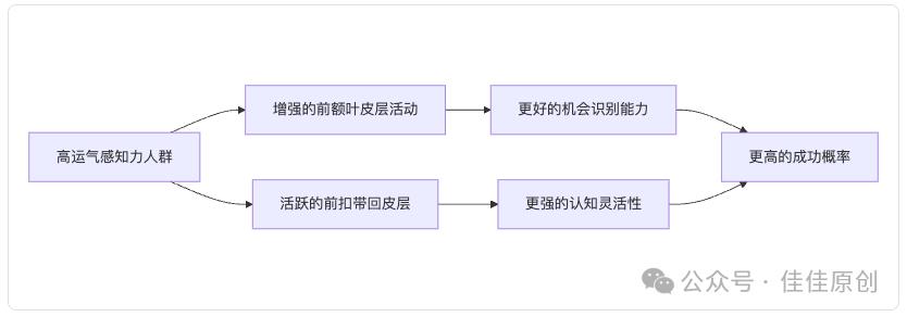 科学改运指南:哈佛研究揭示