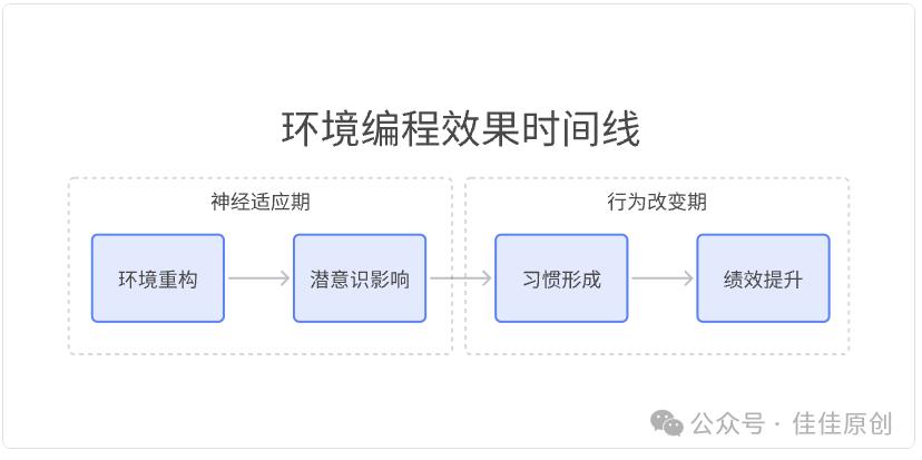 科学改运指南:哈佛研究揭示