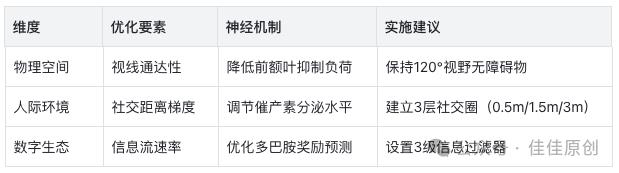 科学改运指南:哈佛研究揭示