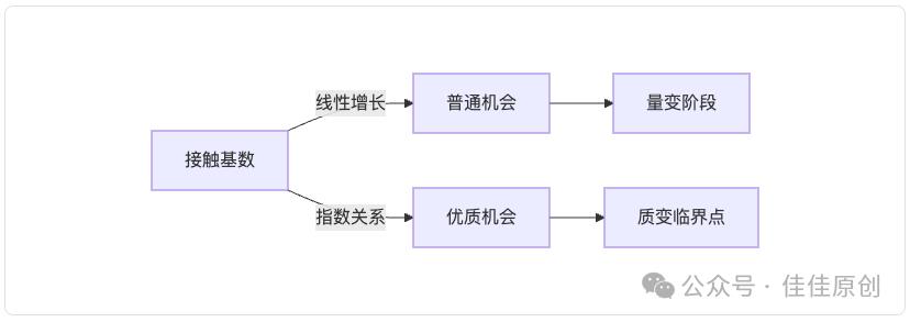 科学改运指南:哈佛研究揭示