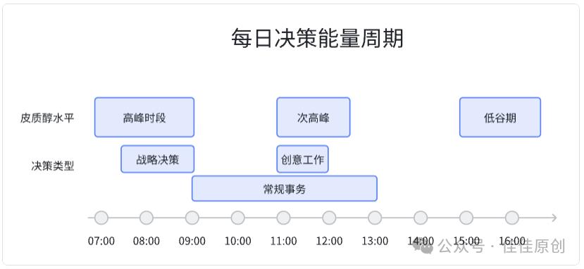 科学改运指南:哈佛研究揭示