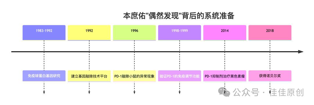 科学改运指南:哈佛研究揭示