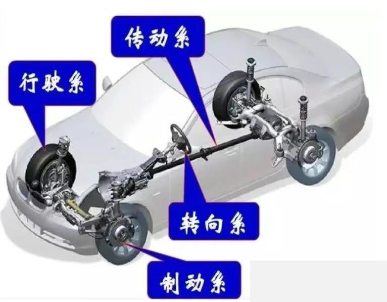 底盘之下：是新能源汽车真正的底气