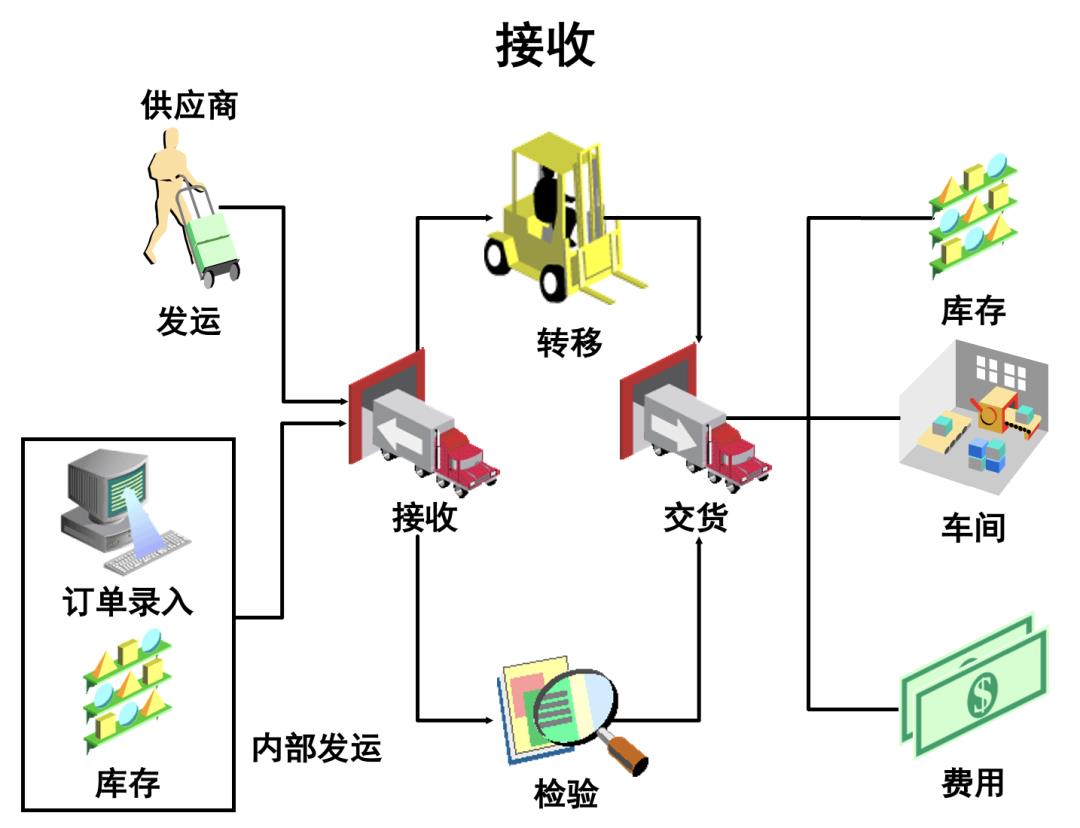 15 张图拆解世界级 B 端产品-采购管理：整体流程、供应商管理、询报价、订单管理