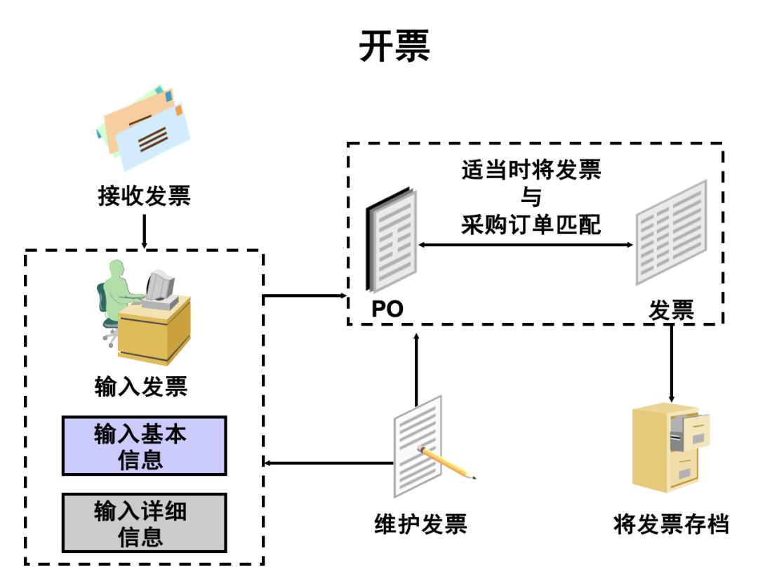 15 张图拆解世界级 B 端产品-采购管理：整体流程、供应商管理、询报价、订单管理
