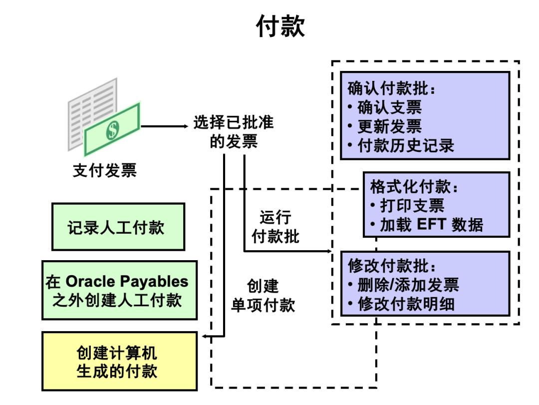15 张图拆解世界级 B 端产品-采购管理：整体流程、供应商管理、询报价、订单管理