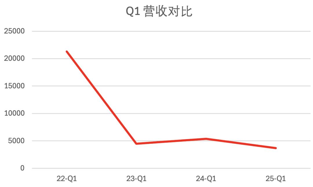 活成笑话的 AI 四小龙,值得所有 AI 公司警惕