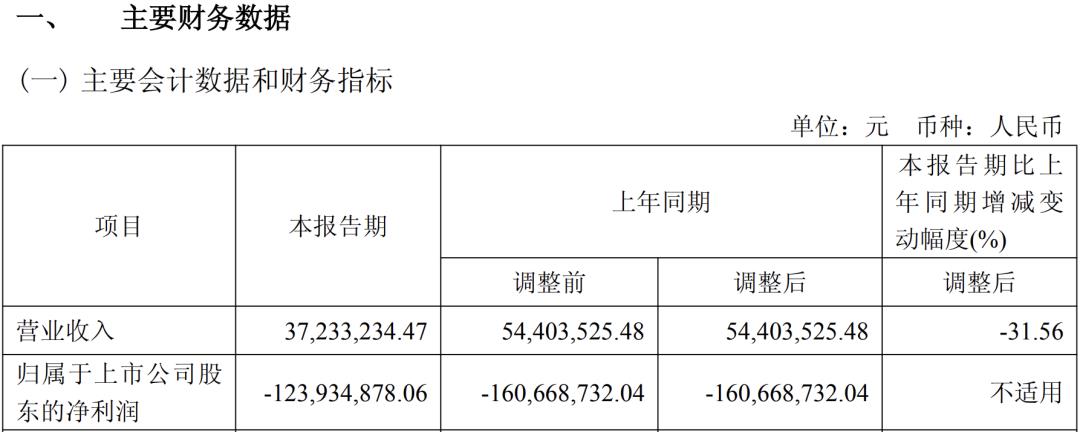 活成笑话的 AI 四小龙,值得所有 AI 公司警惕