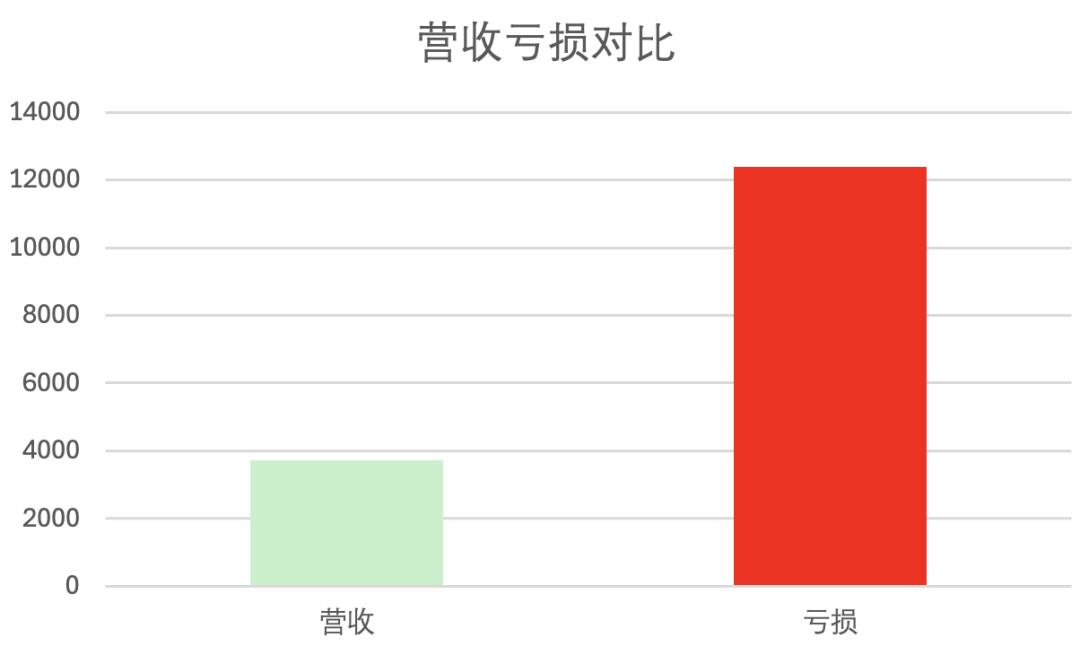 活成笑话的 AI 四小龙,值得所有 AI 公司警惕