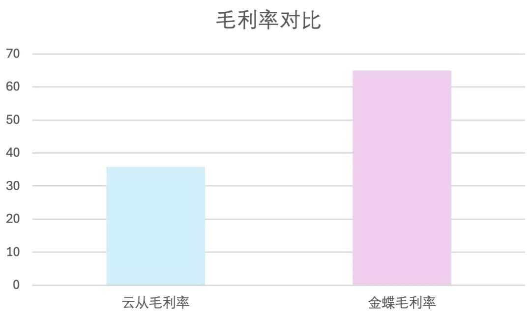 活成笑话的 AI 四小龙,值得所有 AI 公司警惕