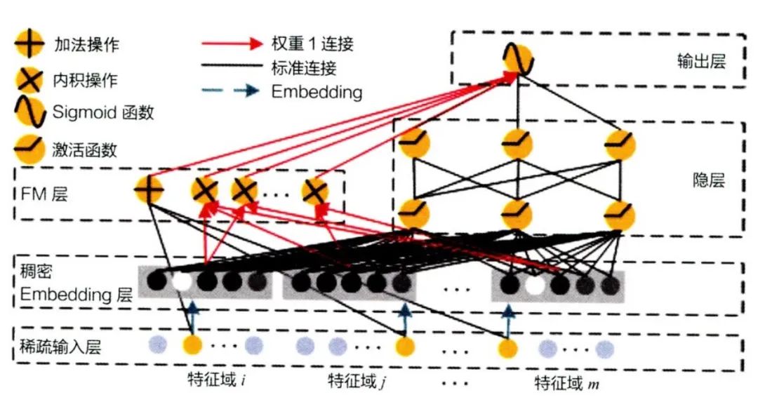 推荐算法如何戳中你的心巴