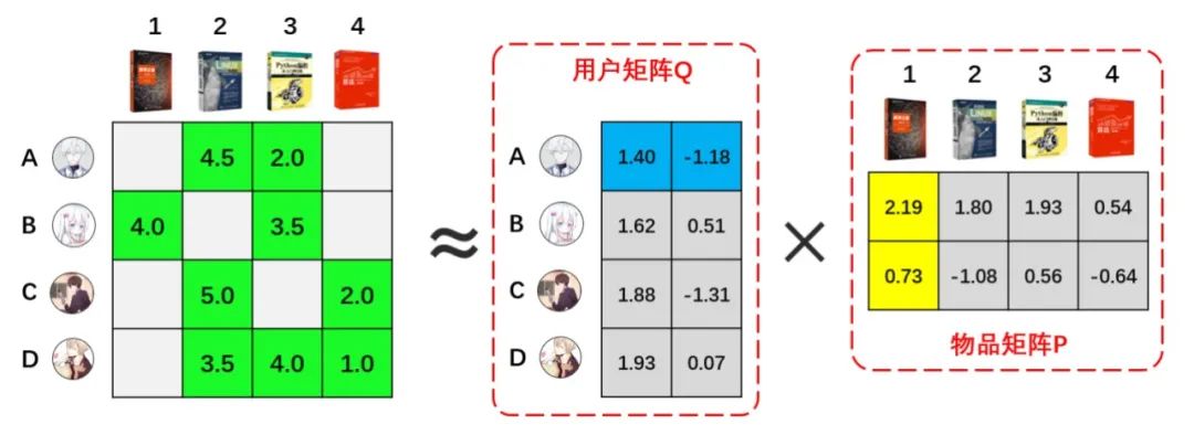 推荐算法如何戳中你的心巴
